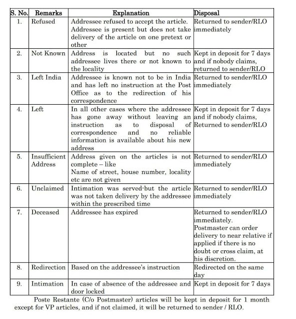 Ambegaon Pin Code