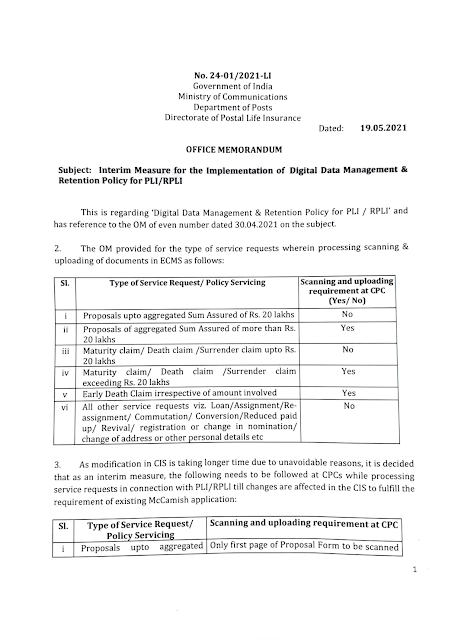 Interim Measure for the Implementation of Digital Data Management ...